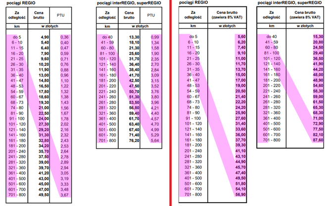 Цены на билеты на повышение (слева) и новые суммы с 1 августа (справа)