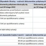 Готуються подальші зміни до законів про легальне перебування іноземців у Польщі Готуються подальші зміни до законів про легальне перебування іноземців у Польщі