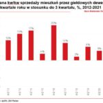Ціни на квартири в Європі та Польщі Ціни на квартири в Європі та Польщі